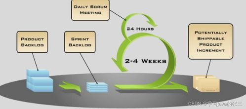 軟件測(cè)試在軟件開發(fā)中的基礎(chǔ)概念與重要性